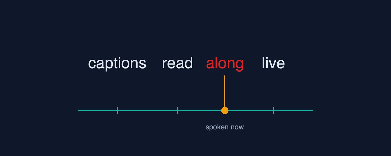 Each word fills left-to-right exactly as the voice reaches it.